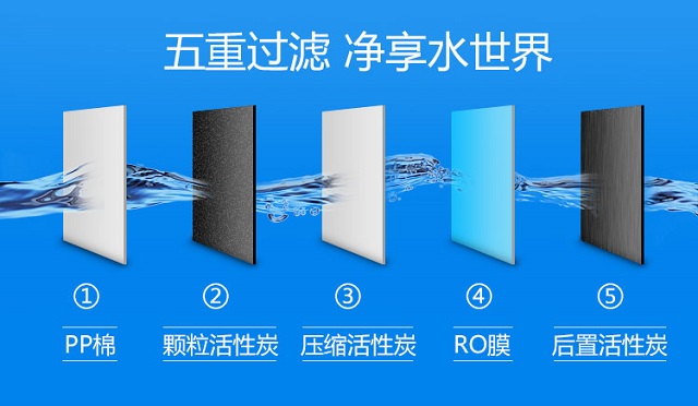 HR-R5-輝銳加熱一體機(jī)采用五級(jí)過(guò)濾 HR-R5-輝銳加熱一體機(jī)采用五級(jí)過(guò)濾